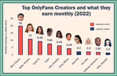 most popular onlyfans creators 2021|Top earning OnlyFans creators 2021